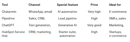AI Tools for Small Businesses: Complete Guide 2026