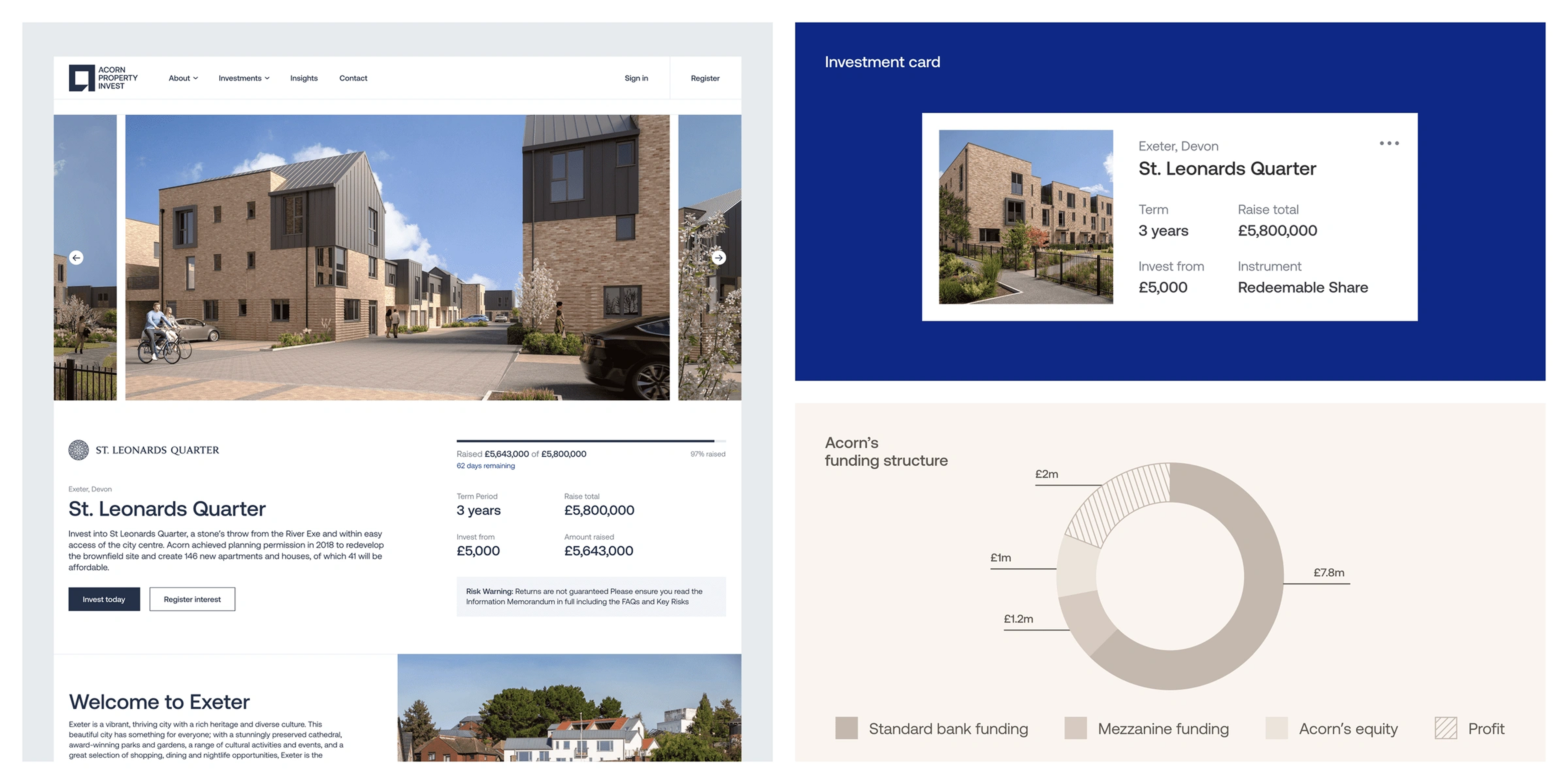 Acorn Property Invest (API) — product detail