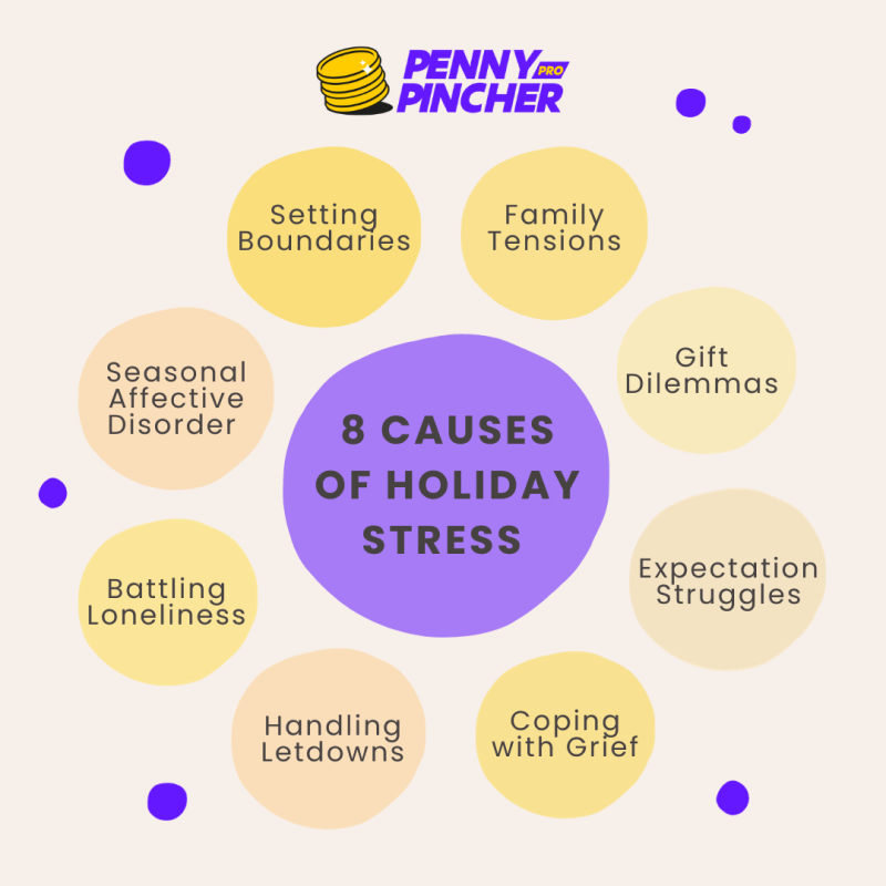 holiday self-care guide holiday_stressors